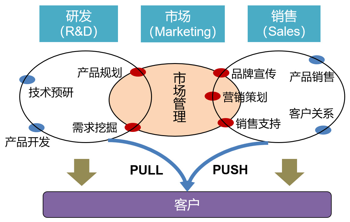 品牌形象策劃 IPD視角下的核心洞察與實踐路徑